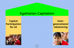 .. with a plan to introduce the twin pillars of egalitarian capitalism ..
