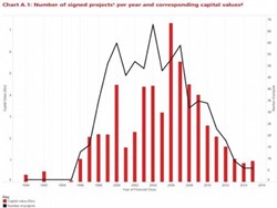 25 years' of Public-Private partnerships