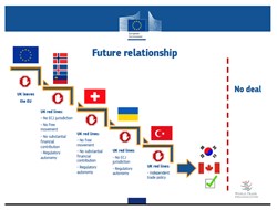 Barnier's Brexit Chart