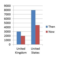 Listed Companies in decline