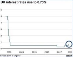 .. the long path towards normality