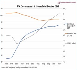 The Economic Research Council's analysis of UK debt