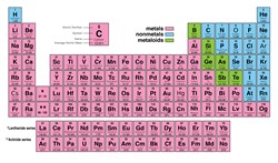 The Bigger Picture: Brexit - Can the unimaginable happen? And the Periodic Table
