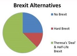 An updated, but entirely subjective, view on ..