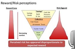 .. One of which is encouraging investment ..