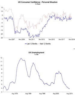 Andrew Hunt Economics shows that the UK economy has delivered for the people