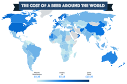 The cost of a pint of beer