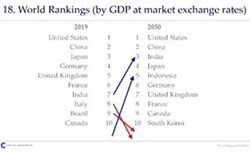 Capital Economics World Rankings 2050