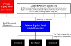 BCVA: A Guide to Private Equity