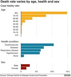 .. presenting real danger to the elderly.