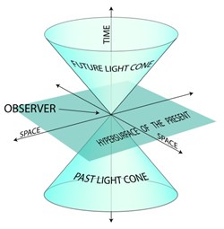 The Space-Time Cone