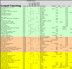 Gospel teaching for business & finance