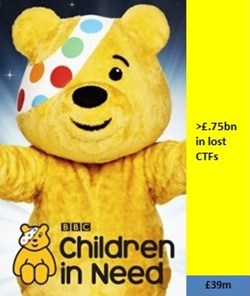Mountains or Molehills? BBC Children in Need raised £39m in November ..