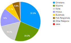 Respecting religious diversity - the closer we come to God, the closer we also draw to one another
