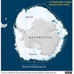 The total area of missing sea-ice — inside the dotted line below — at the height of the southern hemisphere winter is five times the area of the United Kingdom. No-one can justify denial of global warming in the face of this clear evidence