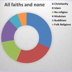 Less than one person in six denies any form of existence beyond the physical, but for such existence to have relevance it must host our individual memory