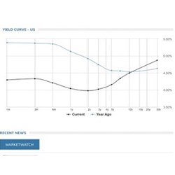 Bonds can cement obligation, and the rising yields on long-dated U.S. Treasury bonds are currently closing down Donald Trump's options for bullying the world into submission. Other superpowers may be relishing the opportunity to wrest hegemony away from America, but would this change the world for the better?