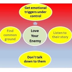 There's a very straightforward instruction in the gospel of St. Matthew, to love our enemies and pray for those who persecute us, but little guidance or teaching from Church leaders on how to make this happen. Drawing inspiration from a variety of sources, here are some ideas which could work at both personal and international levels